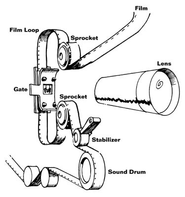 Projector Diagram