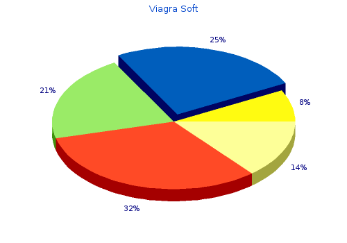 buy viagra soft 50 mg mastercard