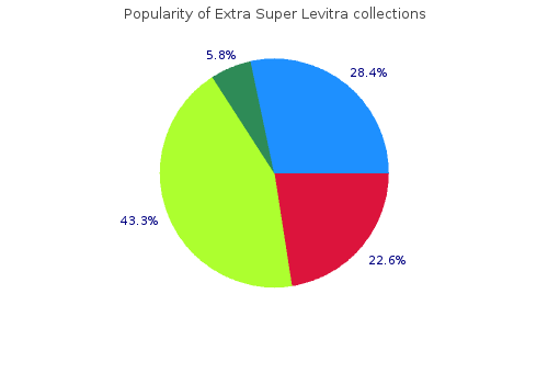 order cheap extra super levitra line