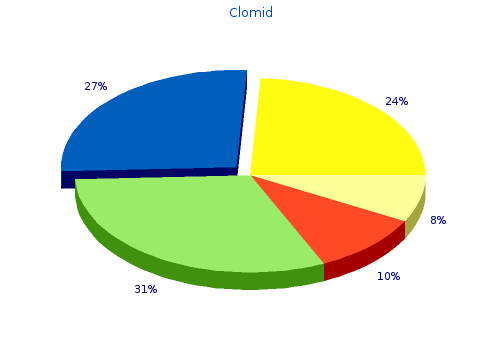generic clomid 25mg without prescription