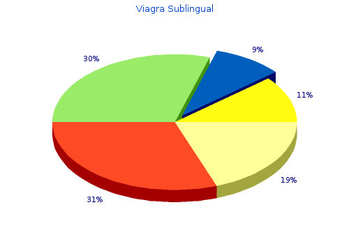 buy generic viagra sublingual 100mg