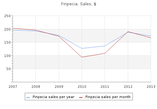 buy finpecia 1 mg line