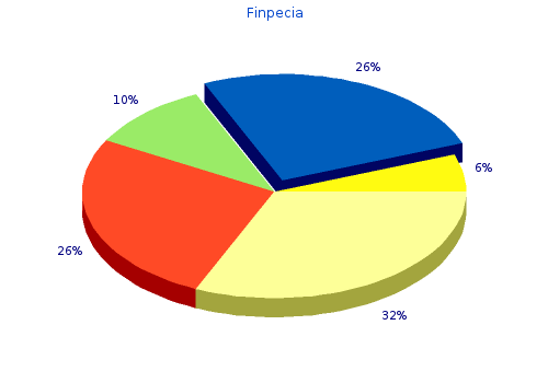 order finpecia 1mg free shipping