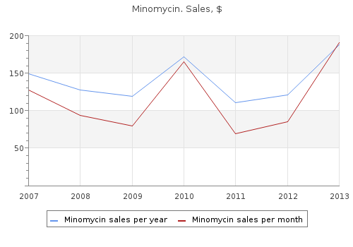 buy minomycin with a mastercard
