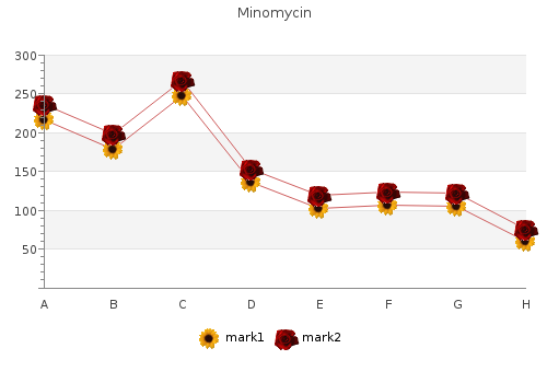 order cheapest minomycin and minomycin