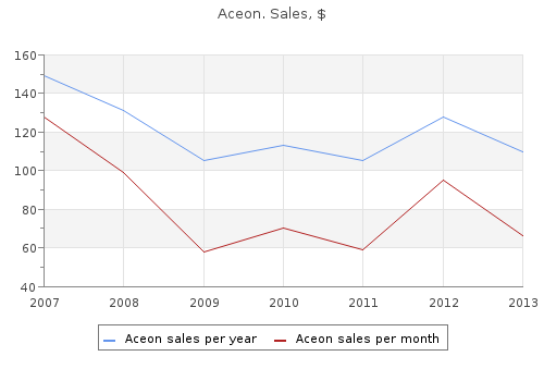 purchase discount aceon on-line