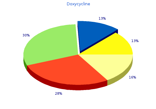 buy doxycycline 100mg with visa