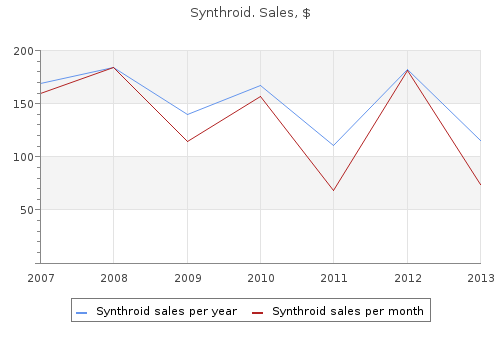 buy genuine synthroid on-line