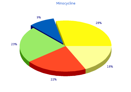 discount generic minocycline uk