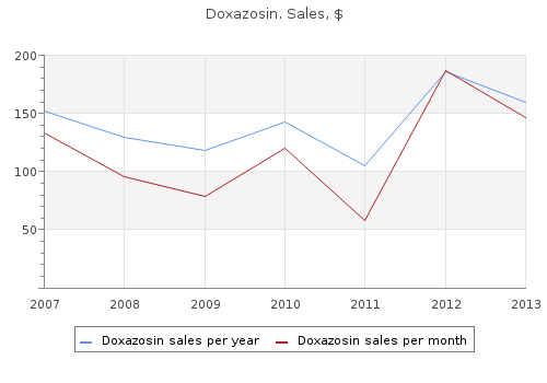 doxazosin 1 mg low price