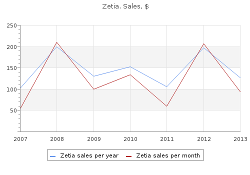buy zetia discount