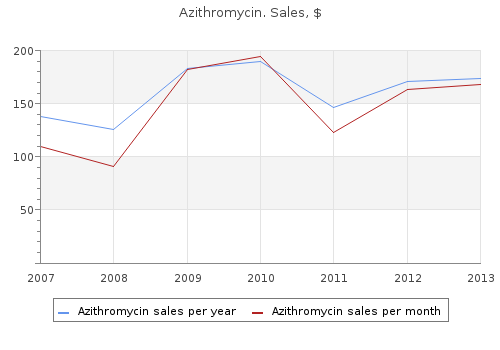 order cheapest azithromycin
