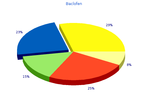 buy cheap baclofen 25 mg online