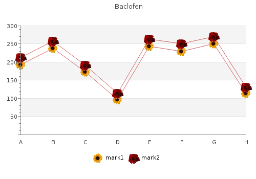 baclofen 10 mg otc