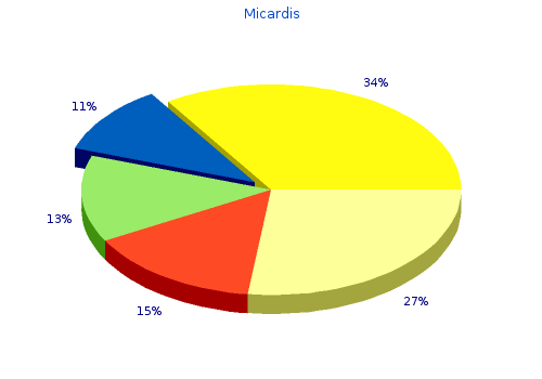buy genuine micardis online