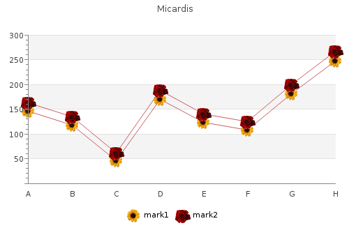 purchase genuine micardis online