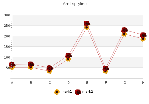 buy amitriptyline uk
