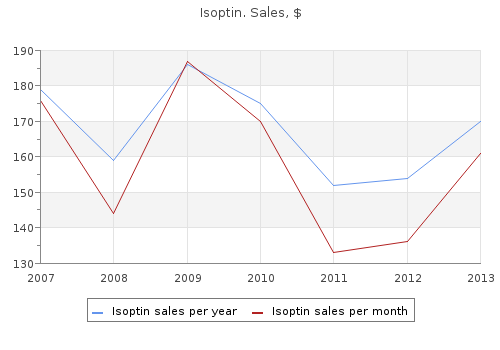 discount isoptin american express
