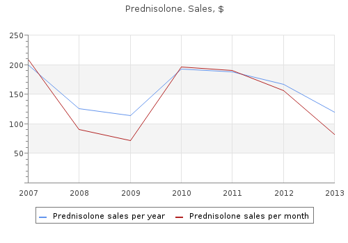 purchase prednisolone 20 mg on line