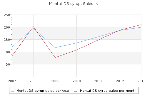 buy mentat ds syrup cheap online