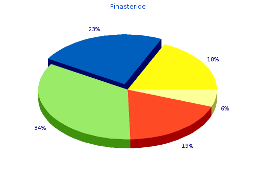 purchase generic finasteride
