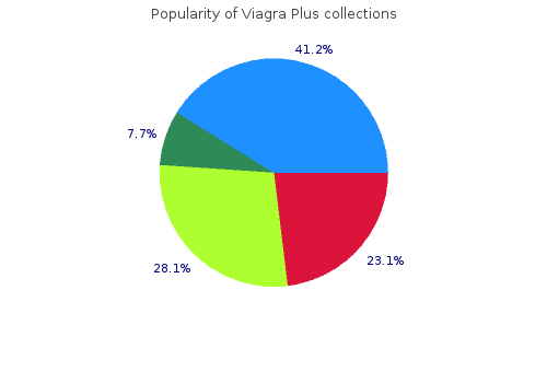 viagra plus 400 mg overnight delivery