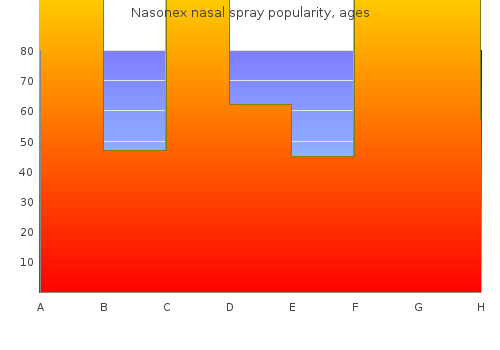 buy generic nasonex nasal spray online