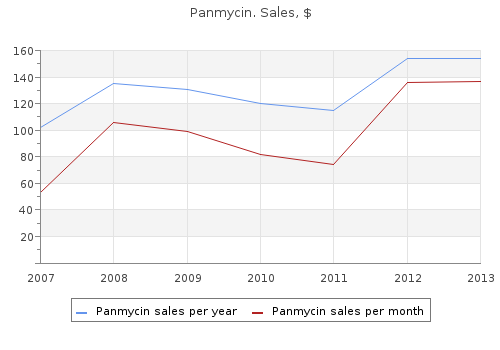 discount panmycin 250 mg with mastercard