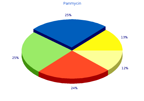order panmycin master card