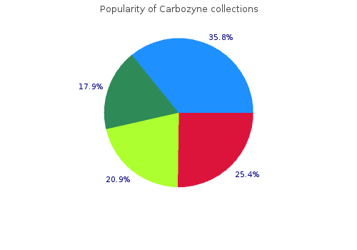 buy discount carbozyne online