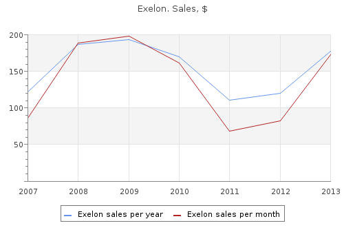 exelon 1.5 mg lowest price