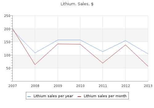 cheap lithium 150mg