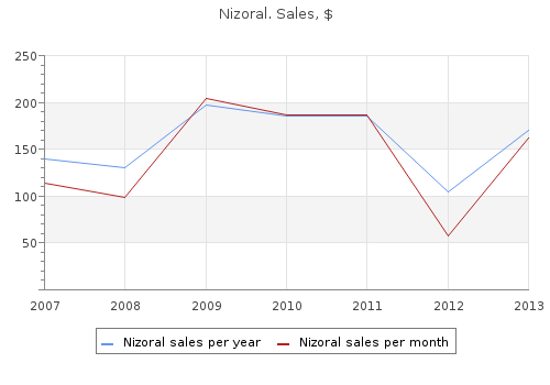 buy discount nizoral online