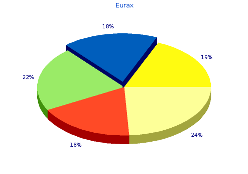 buy 20gm eurax