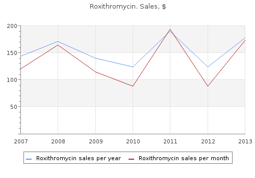 cheap roxithromycin line
