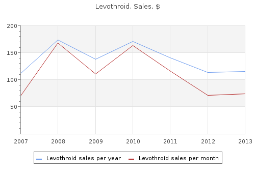 purchase generic levothroid line