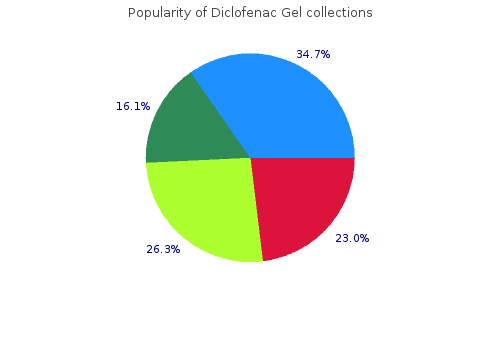 purchase diclofenac gel 20 gm overnight delivery
