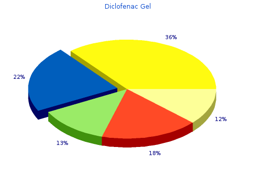 buy generic diclofenac gel online