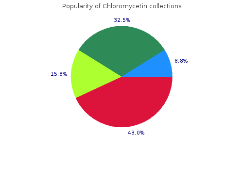 generic chloromycetin 250mg mastercard