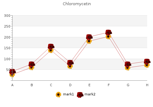 cheap chloromycetin 250 mg mastercard