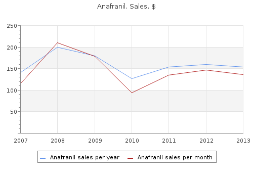purchase anafranil 25mg