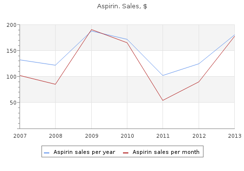 buy 100pills aspirin amex