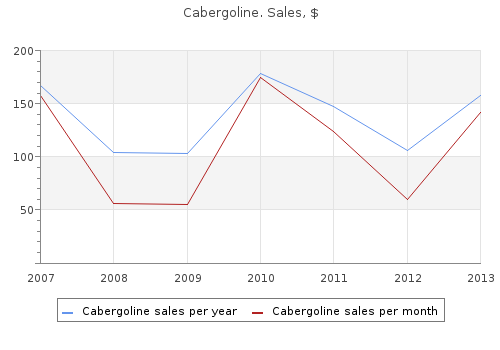 best purchase cabergoline