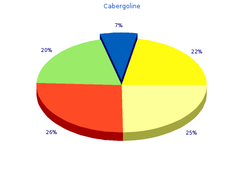 cheap 0.25 mg cabergoline visa