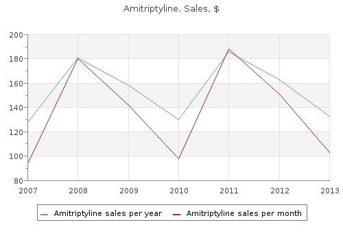 buy 75mg amitriptyline with amex