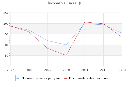 cheap fluconazole 150mg on-line
