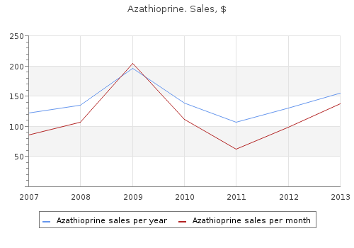 buy generic azathioprine 50mg on line