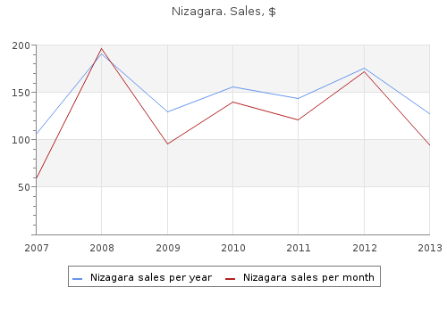 buy 100 mg nizagara free shipping