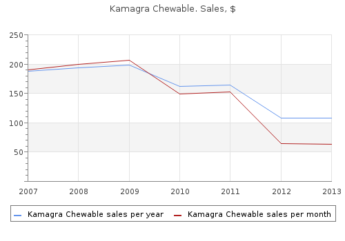 kamagra chewable 100 mg overnight delivery