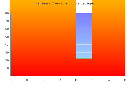 purchase kamagra chewable 100 mg amex